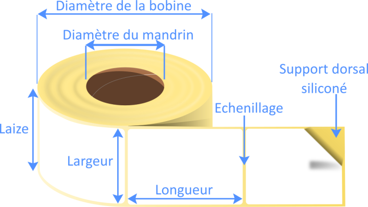 Dimension bobine étiquette