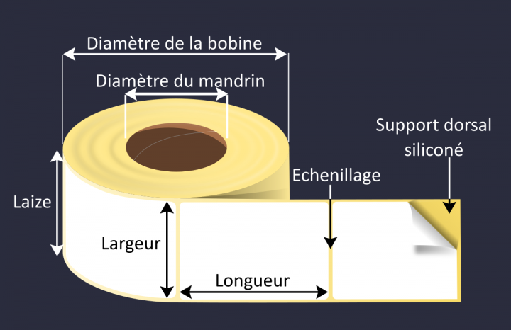 Etiquette Lisses